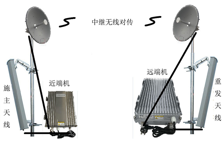 平安智能无线拉远移频中继直放站近端机远端机
